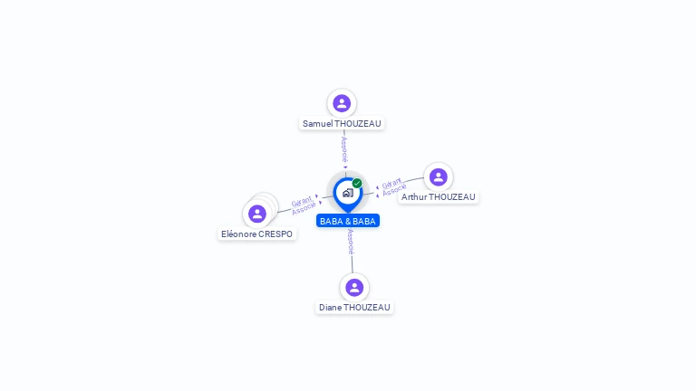 Cartographie gratuite de BABA & BABA