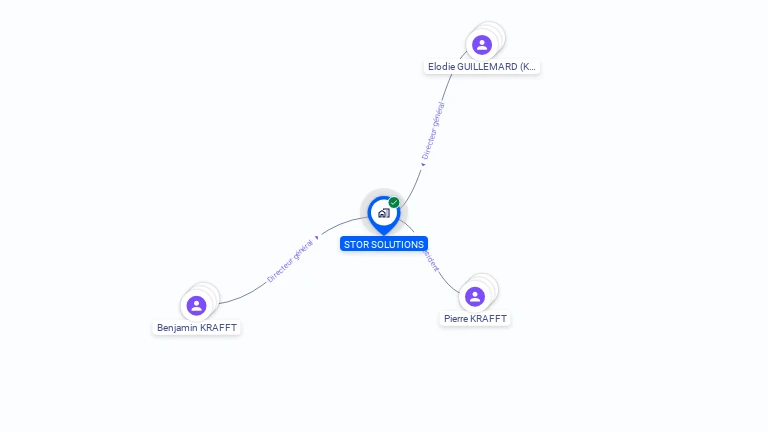 Cartographie gratuite de STOR SOLUTIONS