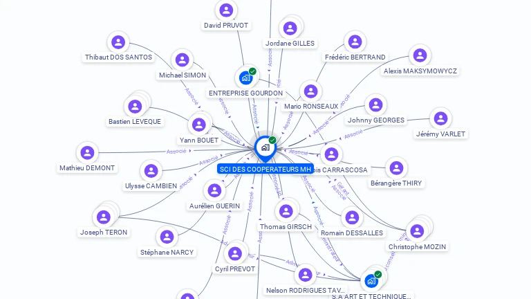 Cartographie gratuite de SCI DES COOPERATEURS MH