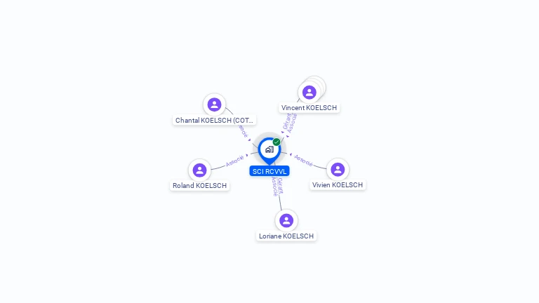 Cartographie gratuite de SCI RCVVL