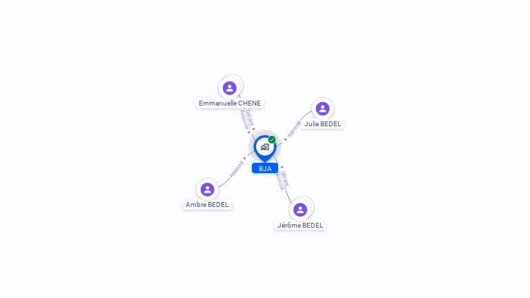 Cartographie gratuite de BJA