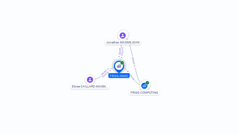 Cartographie gratuite de FRIGG-IMMO