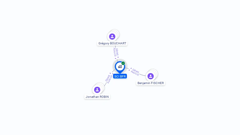 Cartographie gratuite de SCI BFR