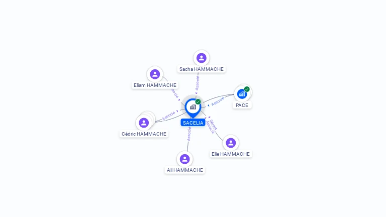 Cartographie gratuite de SACELIA