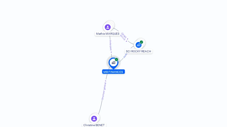 Cartographie gratuite de MB FINANCES