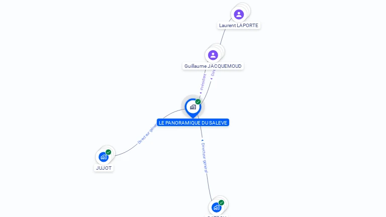 Cartographie gratuite de LE PANORAMIQUE DU SALEVE
