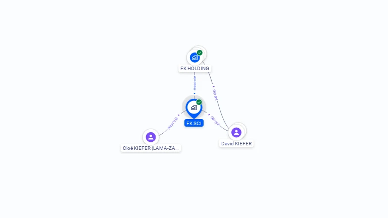 Cartographie gratuite de FK SCI