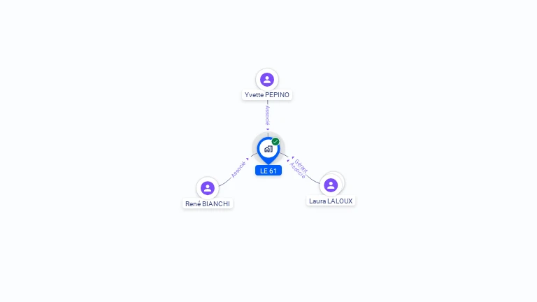 Cartographie gratuite de LE 61