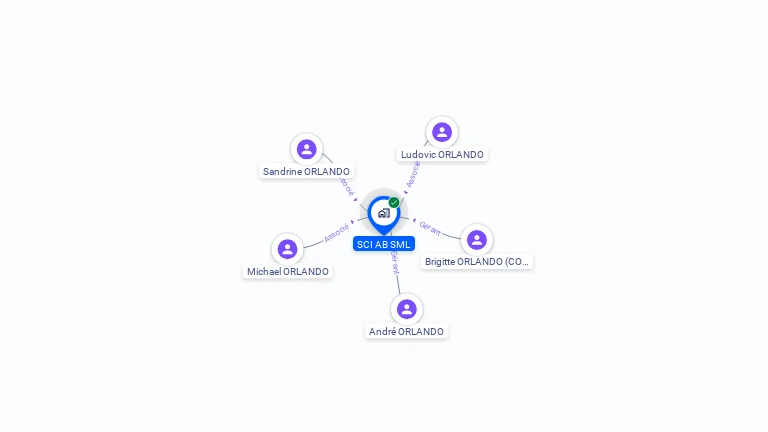 Cartographie gratuite de SCI AB SML