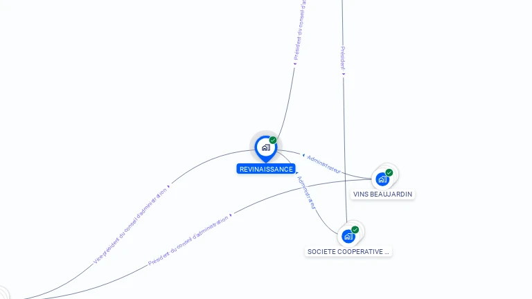 Cartographie gratuite de REVINAISSANCE