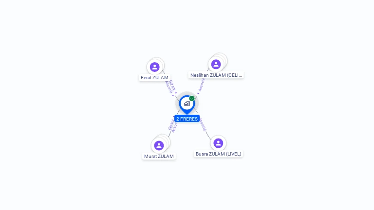Cartographie gratuite de 2 FRERES