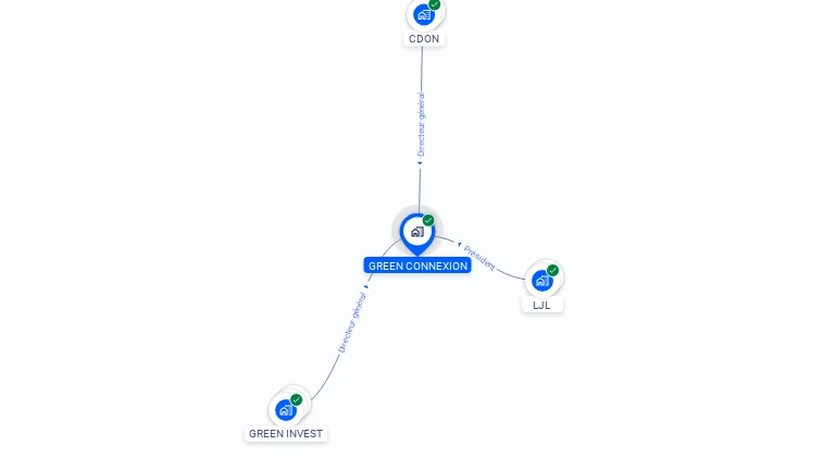 Cartographie gratuite de JACA CONCEPT