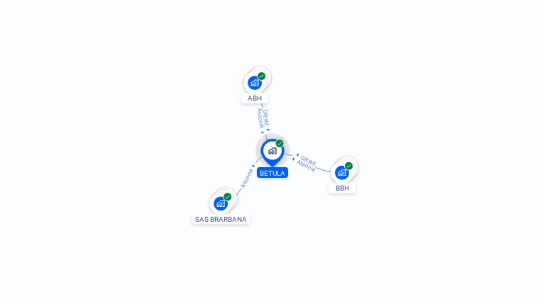 Cartographie gratuite de BETULA
