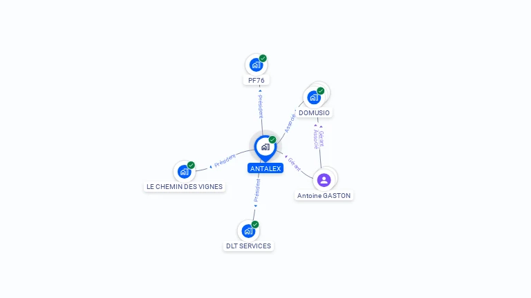 Cartographie gratuite d'ANTALEX