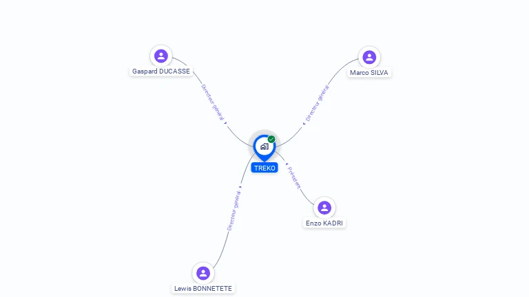 Cartographie gratuite de TREKO