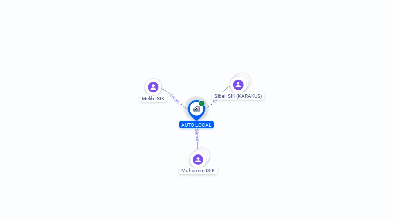 Cartographie gratuite d'AUTO LOCAL