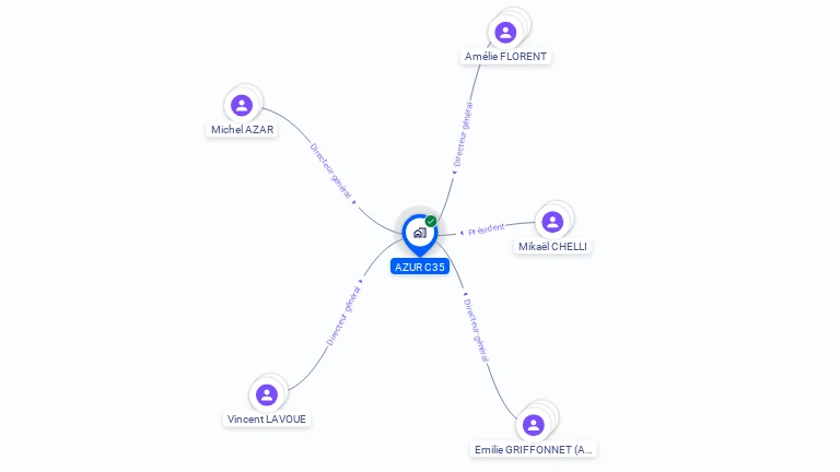 Cartographie gratuite d'AZUR C35