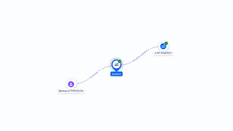 Cartographie gratuite de SUNNY