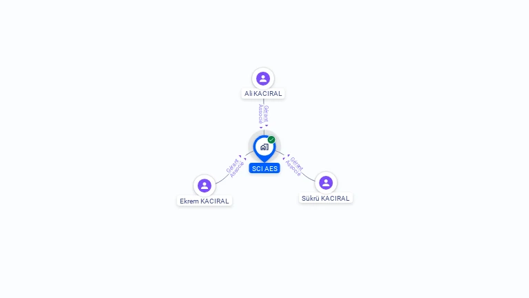 Cartographie gratuite de SCI AES