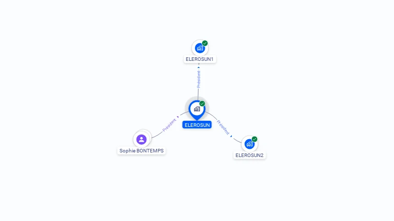 Cartographie gratuite d'ELEROSUN