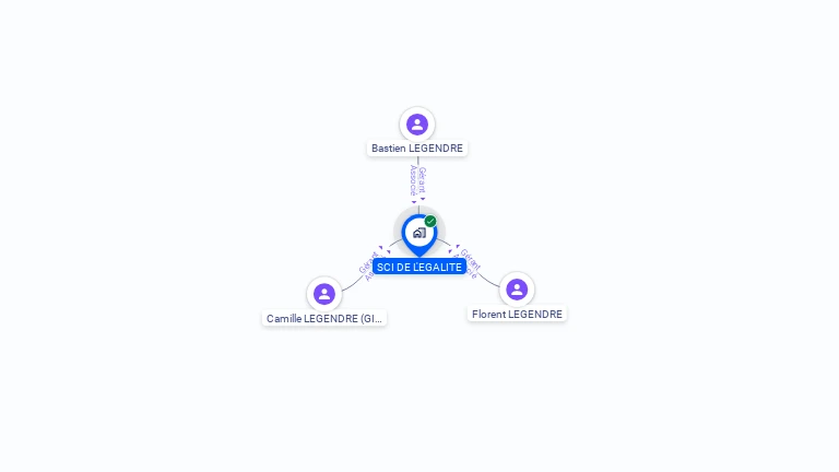 Cartographie gratuite de SCI DE L'EGALITE