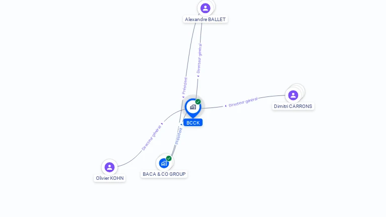 Cartographie gratuite de BCCK