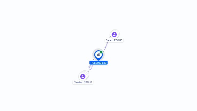 Cartographie gratuite de HOLDING LBC