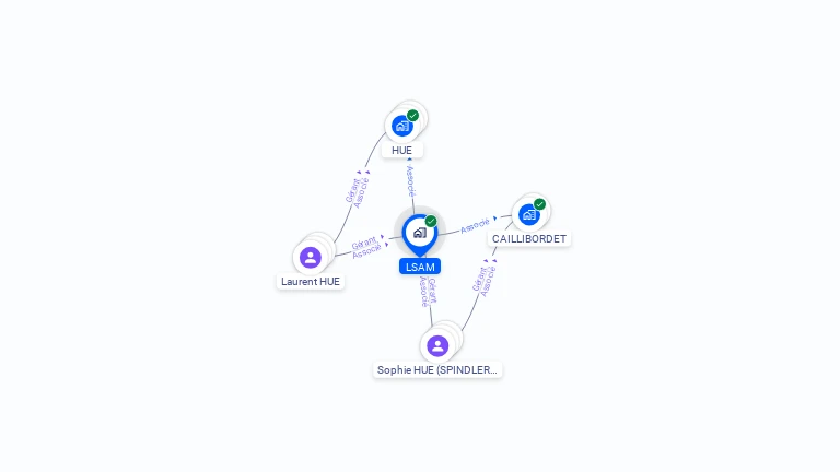 Cartographie gratuite de LSAM
