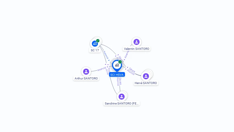 Cartographie gratuite de SCI HSVA