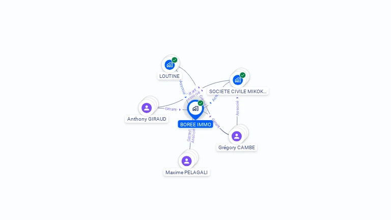 Cartographie gratuite de BOREE IMMO