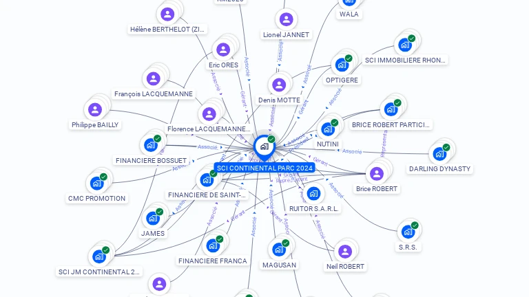 Cartographie gratuite de SCI CONTINENTAL PARC 2024