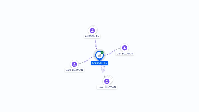 Cartographie gratuite de SCI BOZMAN