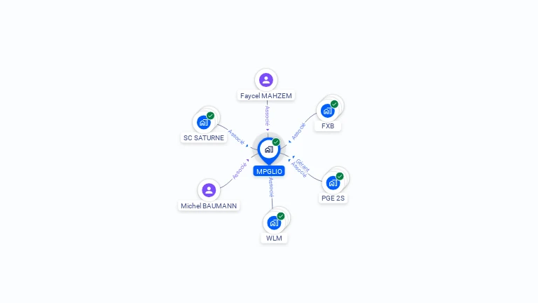 Cartographie gratuite de MPGLIO