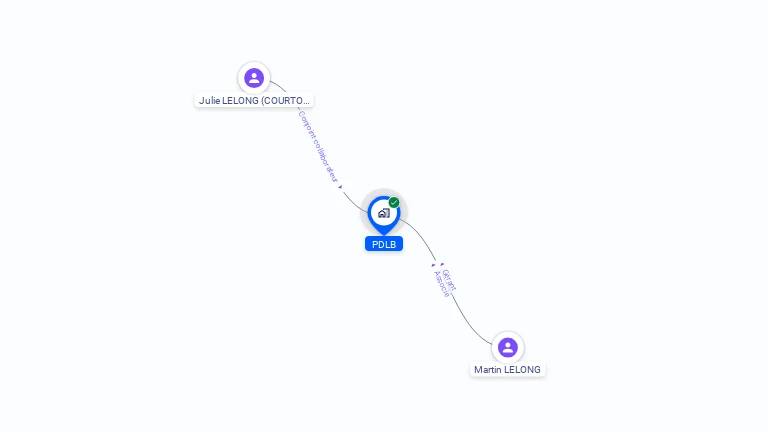 Cartographie gratuite de PDLB