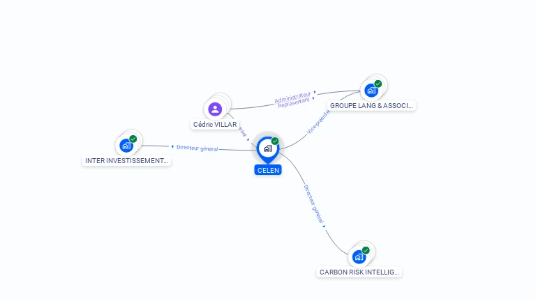 Cartographie gratuite de CELEN