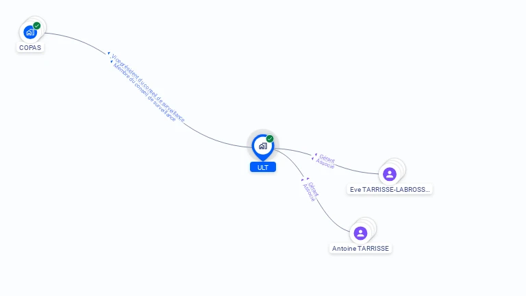 Cartographie gratuite d'ULT