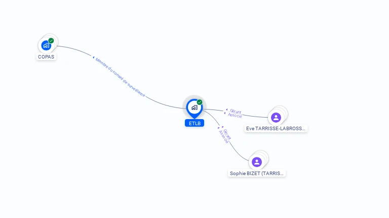 Cartographie gratuite d'ETLB