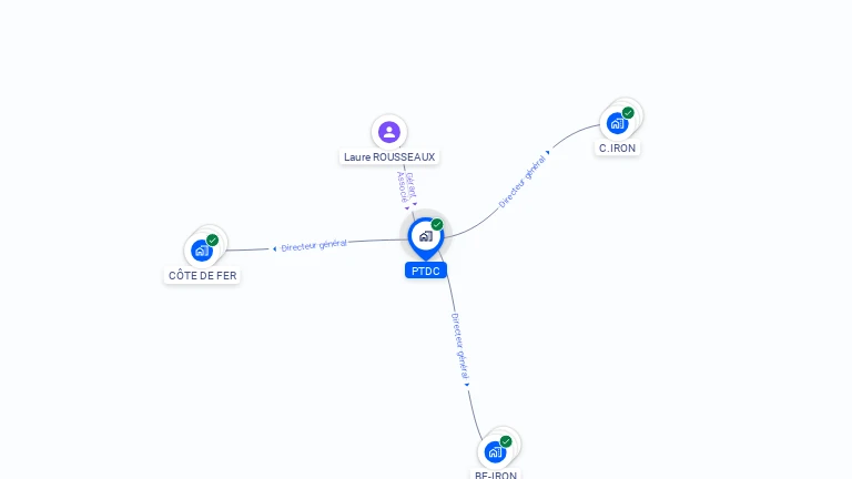 Cartographie gratuite de PTDC