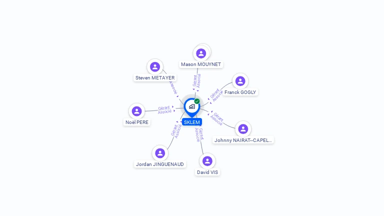 Cartographie gratuite de SKLEM