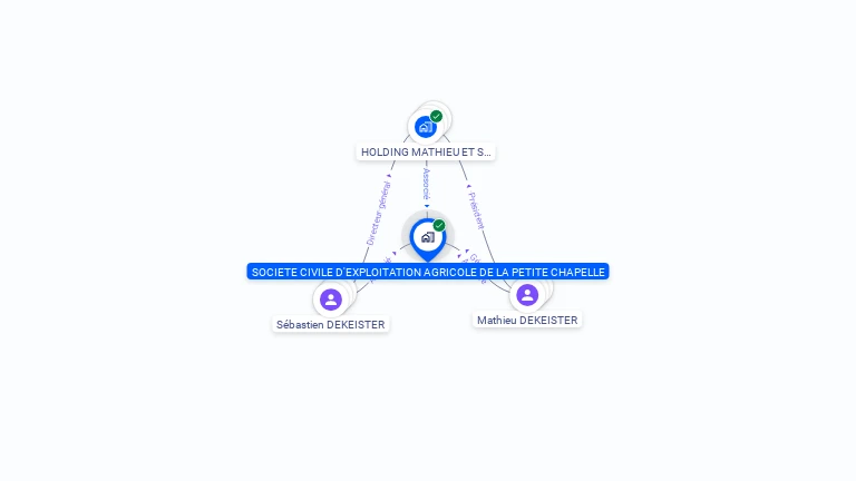 Cartographie gratuite de SOCIETE CIVILE D'EXPLOITATION AGRICOLE DE LA PETITE CHAPELLE