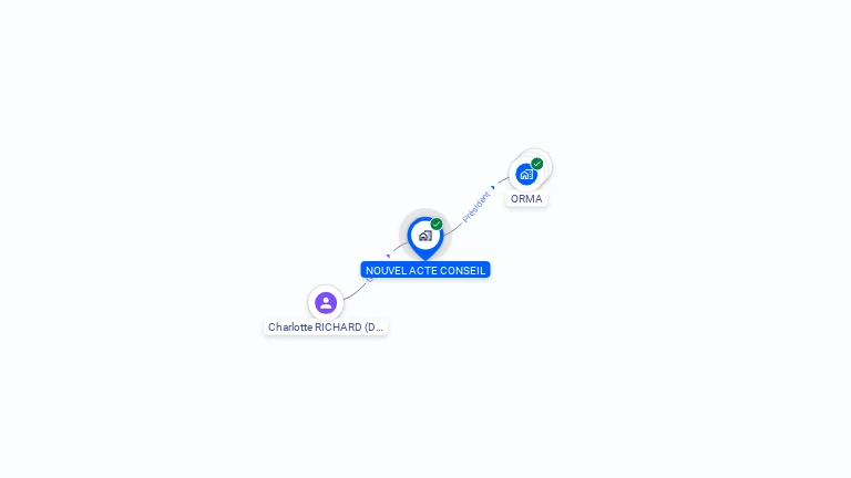 Cartographie gratuite de NOUVEL ACTE CONSEIL