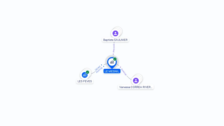 Cartographie gratuite de LE MESNIL