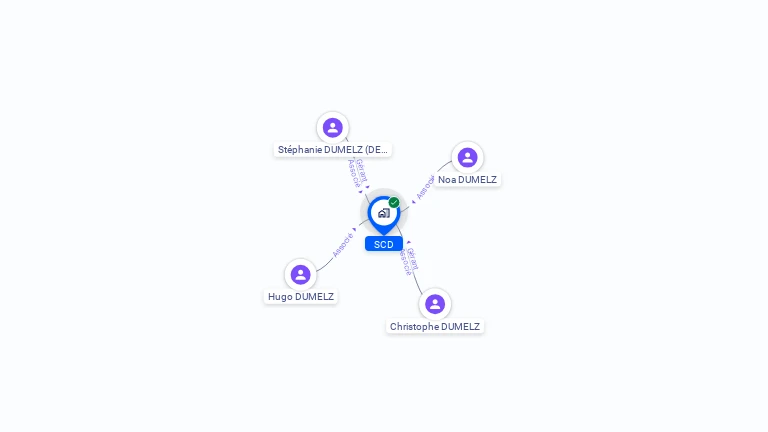 Cartographie gratuite de SCD