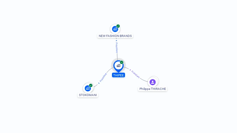 Cartographie gratuite de THIPEE