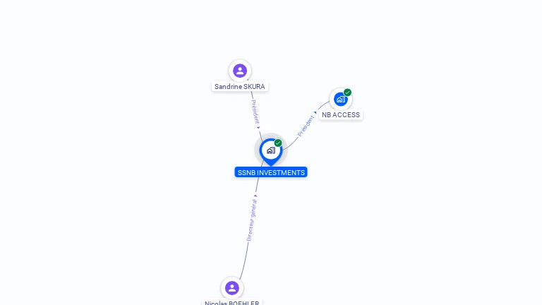 Cartographie gratuite de SSNB INVESTMENTS