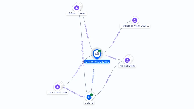 Cartographie gratuite de MANOFICA LIBERTE