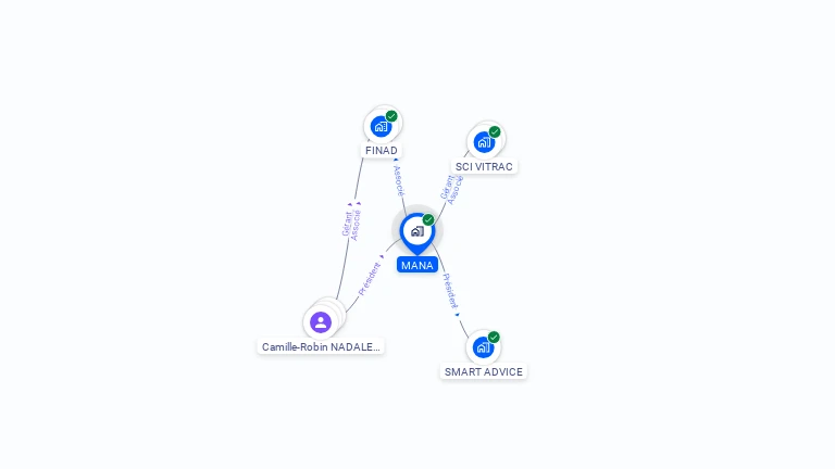 Cartographie gratuite de MANA
