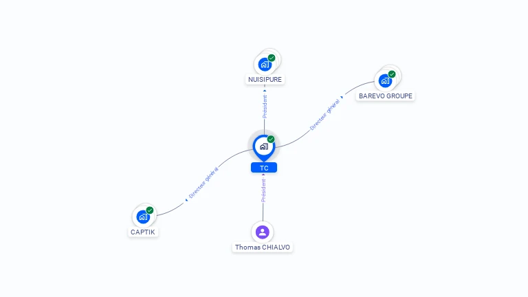 Cartographie gratuite de TC