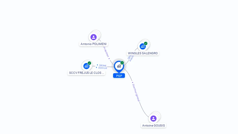 Cartographie gratuite de PGP