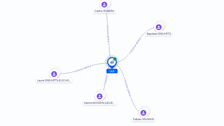 Cartographie gratuite d'IAR